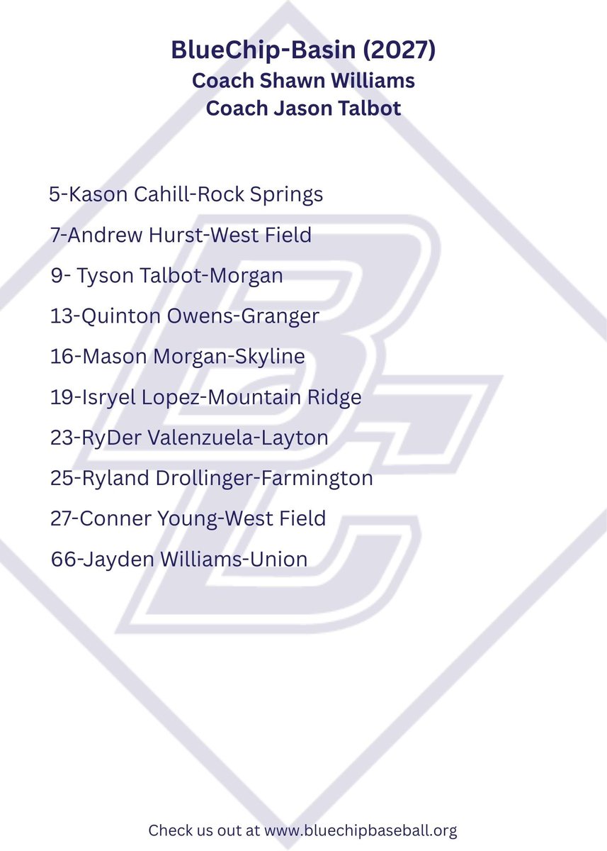 Bluechip_Base's tweet image. Next up: Excited to introduce the BlueChip-Basin 2027 roster! Led by coaches Shawn Williams and Jason Talbot, this talented squad is ready to dominate. Big things ahead—stay tuned! ⚾ Check out bluechipbaseball.org for more. #BlueChipBasin #ClassOf2027
