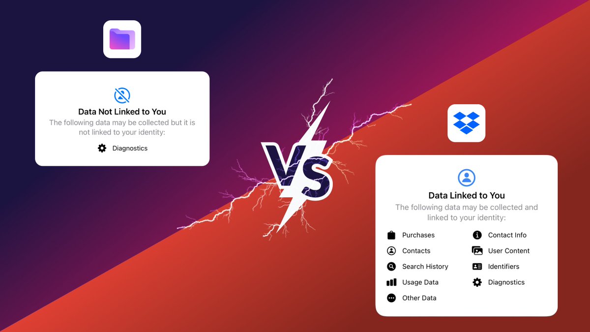 Look at Dropbox's iOS privacy labels vs ours 😳 

The choice is clear.