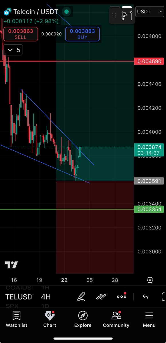 bewust4's tweet photo. Wil #TEL break out?? https://t.co/aIUqC8UqtR