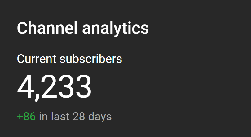 Good time to also thank you guys for the support this year!

I had a goal of reaching 5k subs but that was before I got a job for like half a year so I couldn't make as many videos as I wanted... :P

But even so I almost reached that goal anyway and I'm very happy!