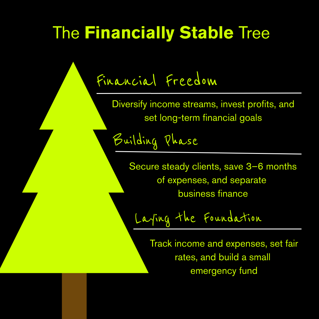 HustlFinancial's tweet photo. May your holiday tree be this green. 🌲 Grow your financial stability one step at a time with these tips. 

Ready to start growing? Head to https://t.co/ZmB0RIjPXz to learn how. #Solopreneur #FinancialGoals #HUSTL https://t.co/nR8N3bjBPJ
