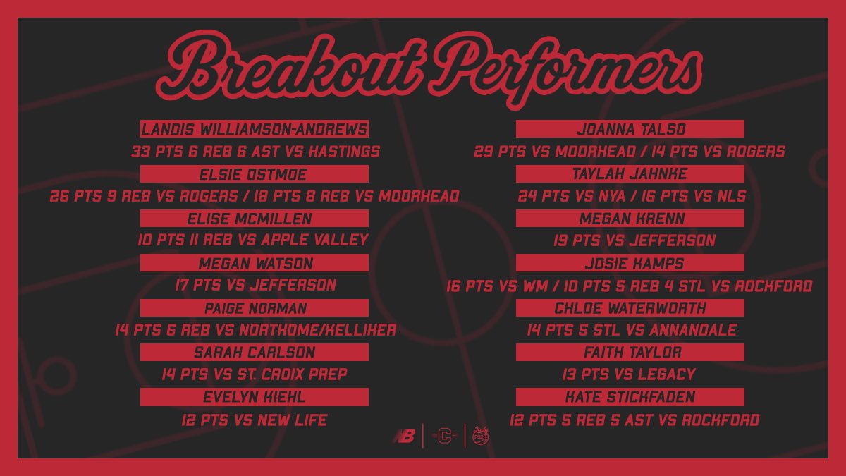 Minnesota Crossfire Girls Basketball tweet media