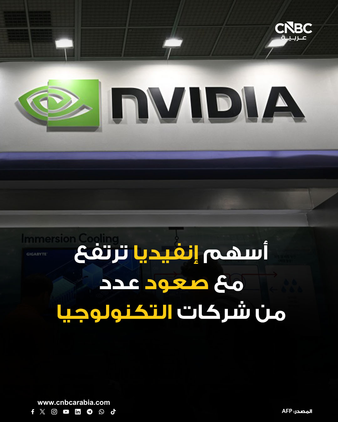 أسهم شركة إنفيديا ترتفع بأكثر من 2% خلال تعاملات يوم الثلاثاء 23 ديسمبر/ كانون الأول، مع ارتفاع عدد من أسهم التكنولوجيا ليصبح بذلك أحد أفضل الأسهم أداءً في مؤشر ستاندرد آند بورز 500 لهذا اليوم. ورغم هذا الارتفاع فإن التداول ظل ضعيفاً، وتُظهر بيانات "فاكت سيت" أن أكثر من 116 مليون سهم تم تداولها حتى الساعة 2:16 مساءً بتوقيت شرق الولايات المتحدة. وهذا أقل بكثير من متوسط حجم التداول خلال الثلاثين يوماً الماضية، والذي يبلغ 201.45 مليون سهم 