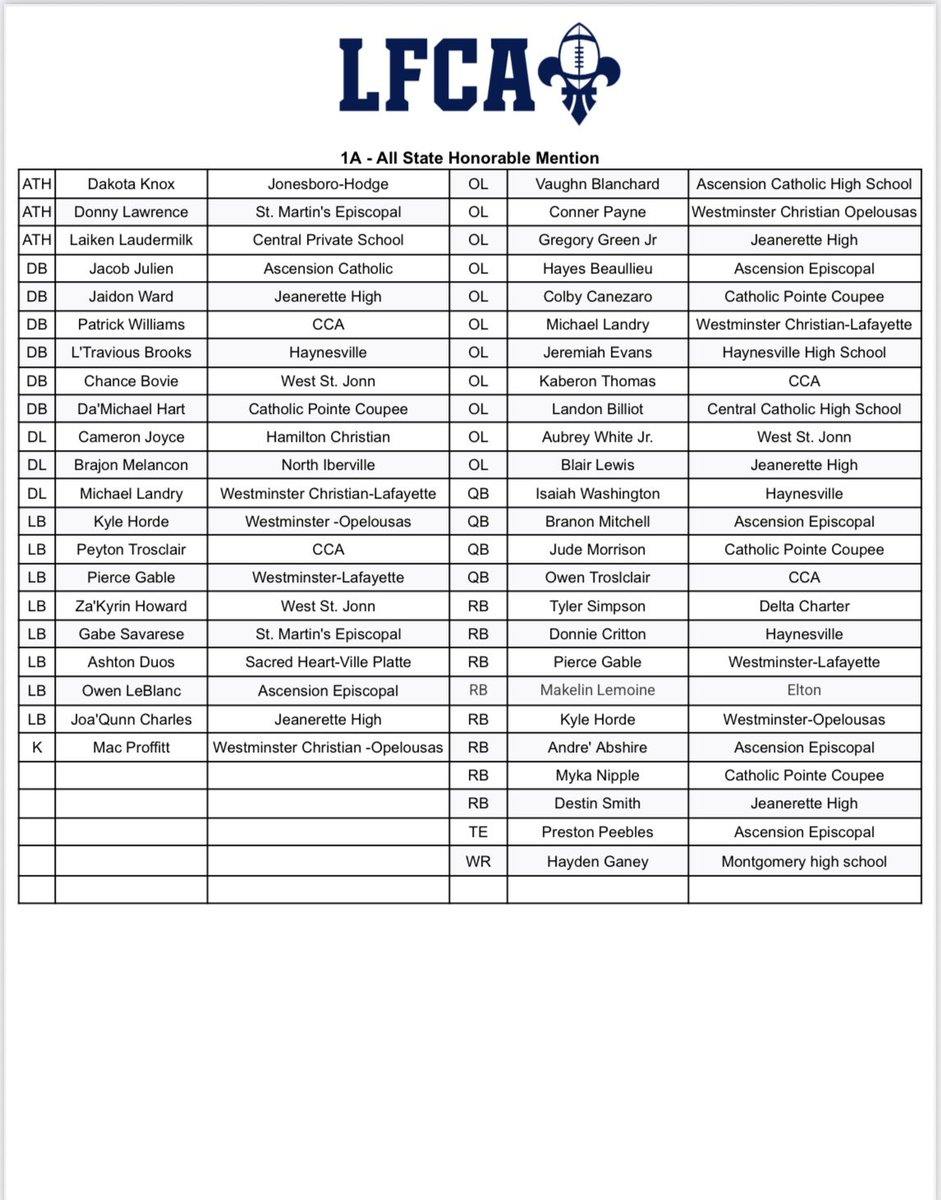 Congrats to senior TE Carson Crabtree on being selected LFCA 1st