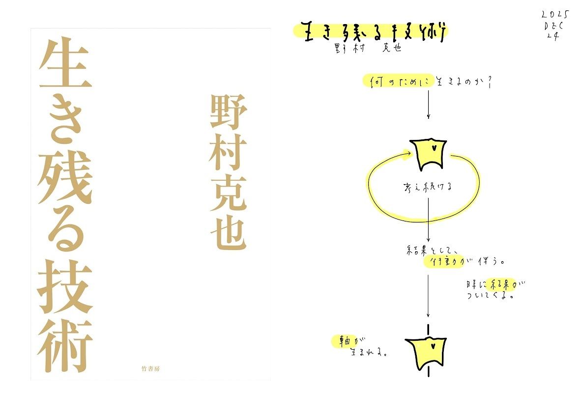才能がなくても、プロとして24年間監督を務めた野村克也さん。 その