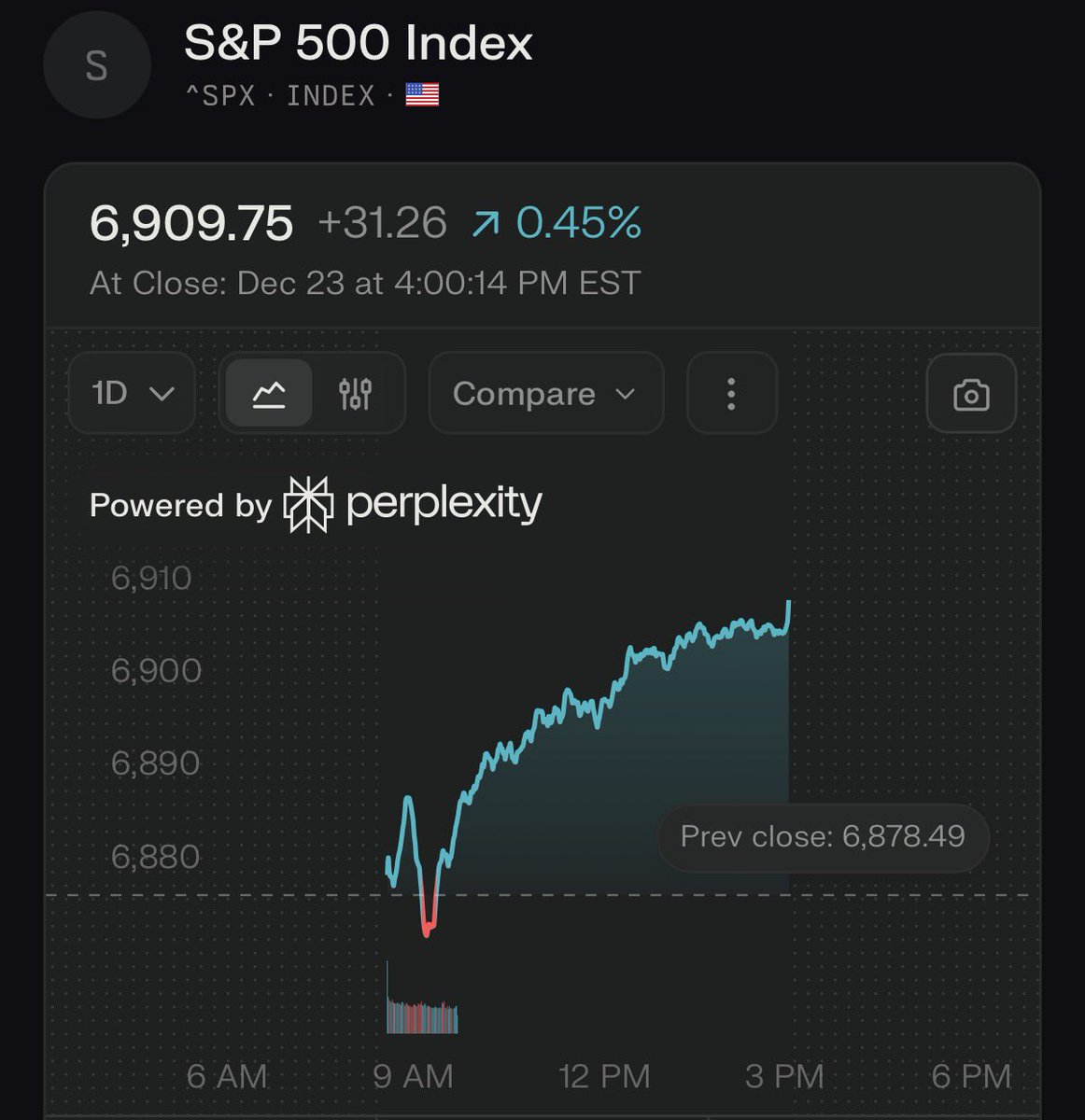 📉KOBEISSI: L'S&P 500 Raggiunge la Chiusura Più Alta di Sempre: +43% dal Minimo di Aprile 2025