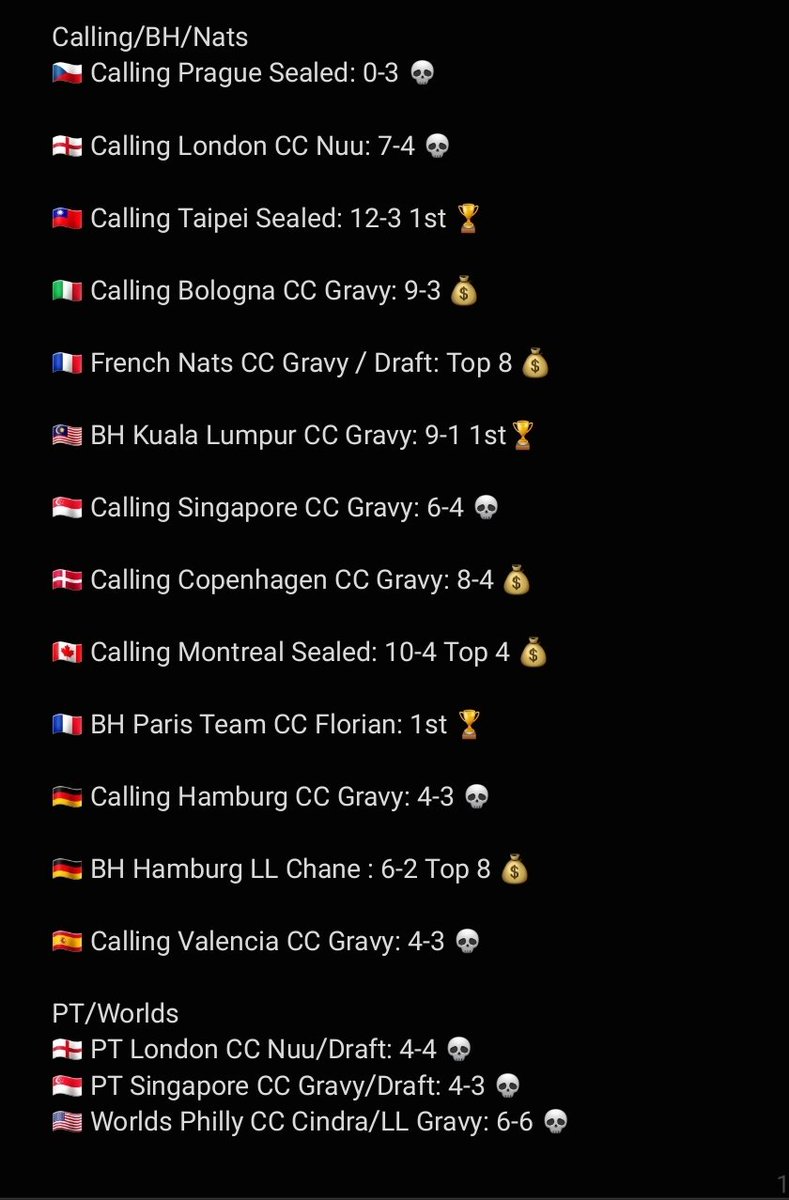 IIbisu's tweet image. Kinda went with the flow and also did a Fab retrospective for the year. 

Tier 4 are rough 💀. I realized how much time i've put into the game, and while it was fun, i will be stepping back, at least for a bit.