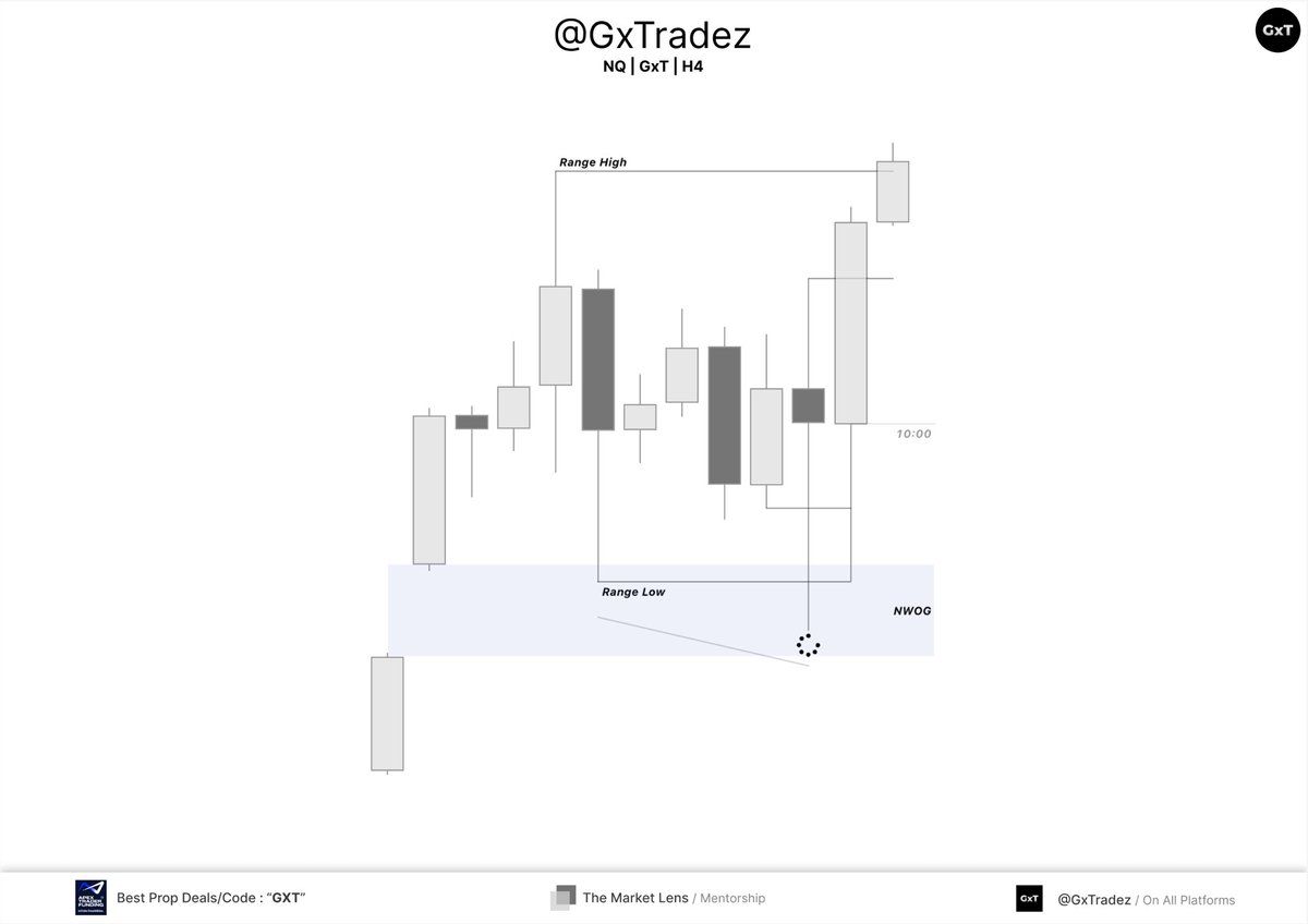 GxTradez's tweet photo. Woke up a lil late Today, still caught a nice lil piece. 

Was taking a break from socials until the new year, here’s my last trade of the year. 

The GxT Universal Sequence 🔄 https://t.co/tsuFR8KKM2