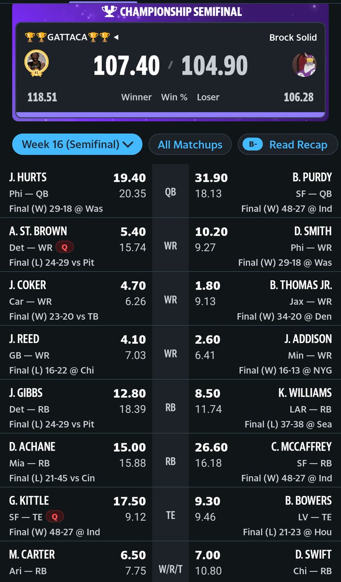ryanryanryann's tweet photo. @SigmundBloom BTJ sabotage drop saved my season 😎 opponent left McLaurin's 5 pts on his bench https://t.co/0jef20jAMG