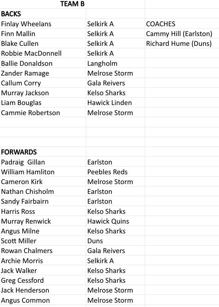 bordersrugby's tweet image. The Trial match for the Scottish Borders District Union takes place on Sunday at Philiphaugh (free entry) in front of the selectors with a view to taking part in games against Midlothian and Border Park both at home in April 2026. 
Here are the two squads as selected ....