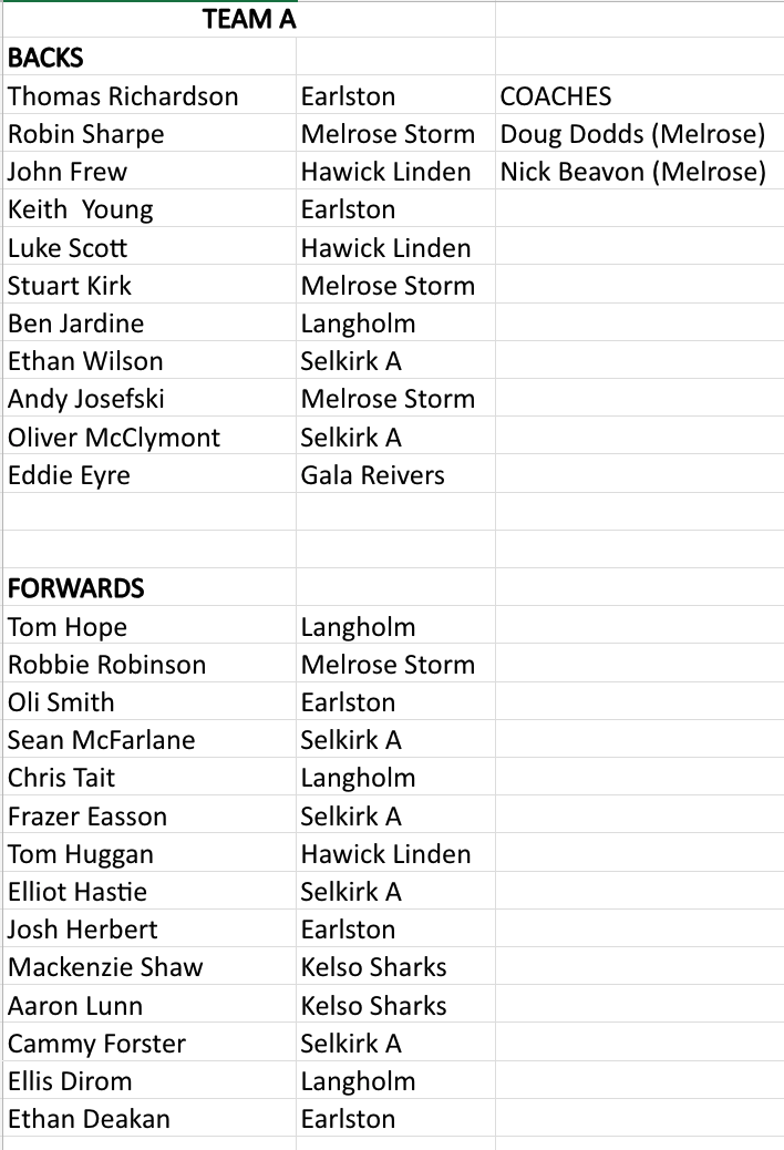 bordersrugby's tweet image. The Trial match for the Scottish Borders District Union takes place on Sunday at Philiphaugh (free entry) in front of the selectors with a view to taking part in games against Midlothian and Border Park both at home in April 2026. 
Here are the two squads as selected ....