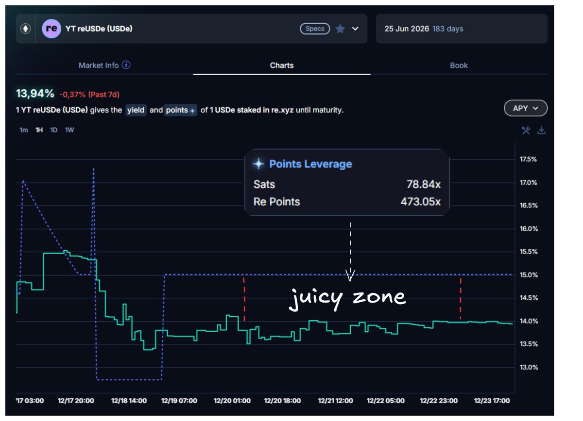 Re Intern tweet media