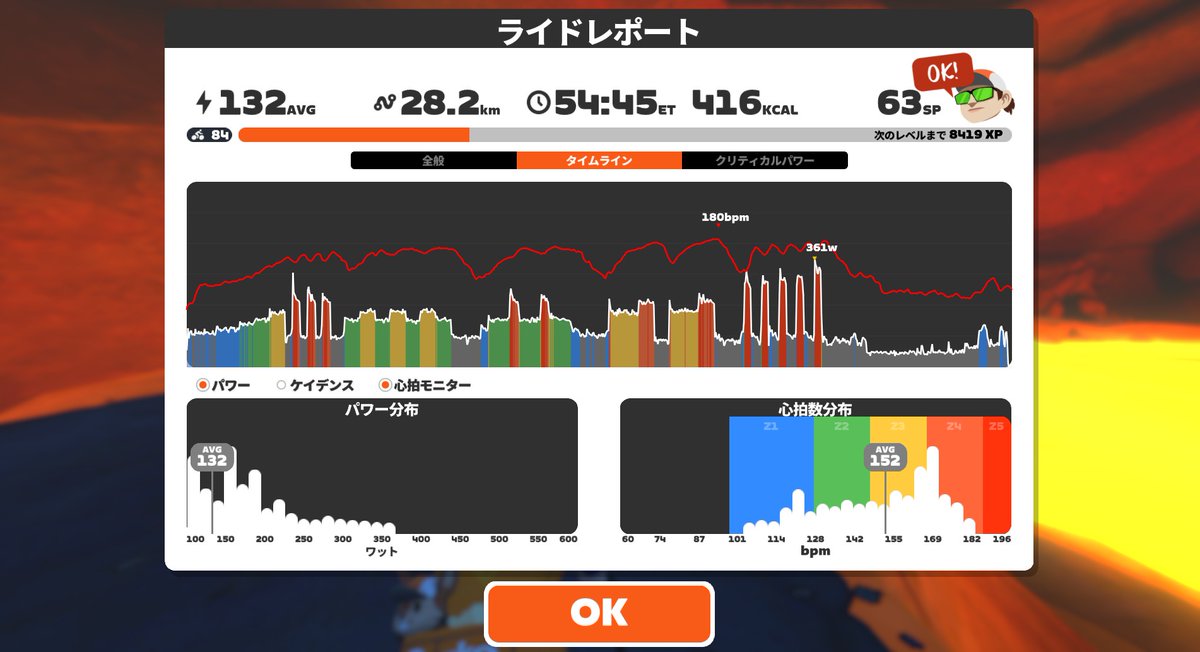 linfa0320's tweet photo. 🚲おはようZwift!
①#つむぎ隊 今朝のメニューはMix It Up
短めIntervalだけどジワジワ削られる(;゚∀゚)=3ハァハァ
②③最後のSurgeで必死こいている横で☕使っていた方は明日のPoppo練にお呼び出しだそうです
どうかご武運を( ;∀;)
④#SuiMe では雅にクールダウン🍃
ありがとうございました https://t.co/H3CelvKSu8