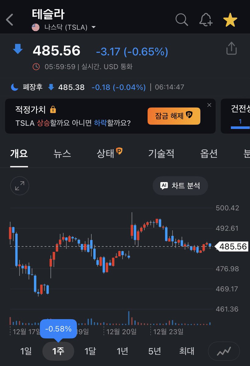 지금 테슬라 주가는 어떤 이벤트를 기다리고 있다는 느낌이 강하게 듬. 그걸 아는 사람은 현재 가격에서 열심히 줍줍하는중 그 이벤트를  기점으로 500을 강하게 뚫을듯. 예상하는 첫 번째 이벤트는 크리스마스 맞춰서 곧 공개될 오스틴