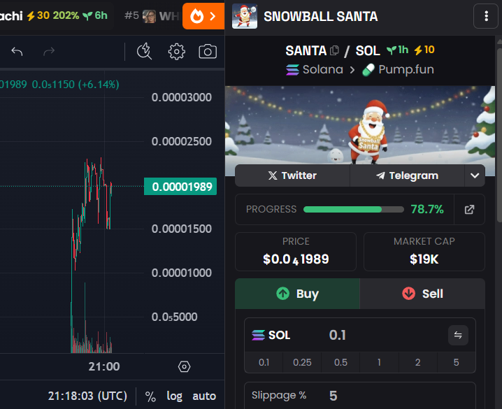 $SANTA $SNOWBALL will be the runner for $XMAS

$SANTA to save $XMAS 

GSK6f9WfudAsnPmGSFv6VUZRetyU1KUFMaRbzQWG8S69