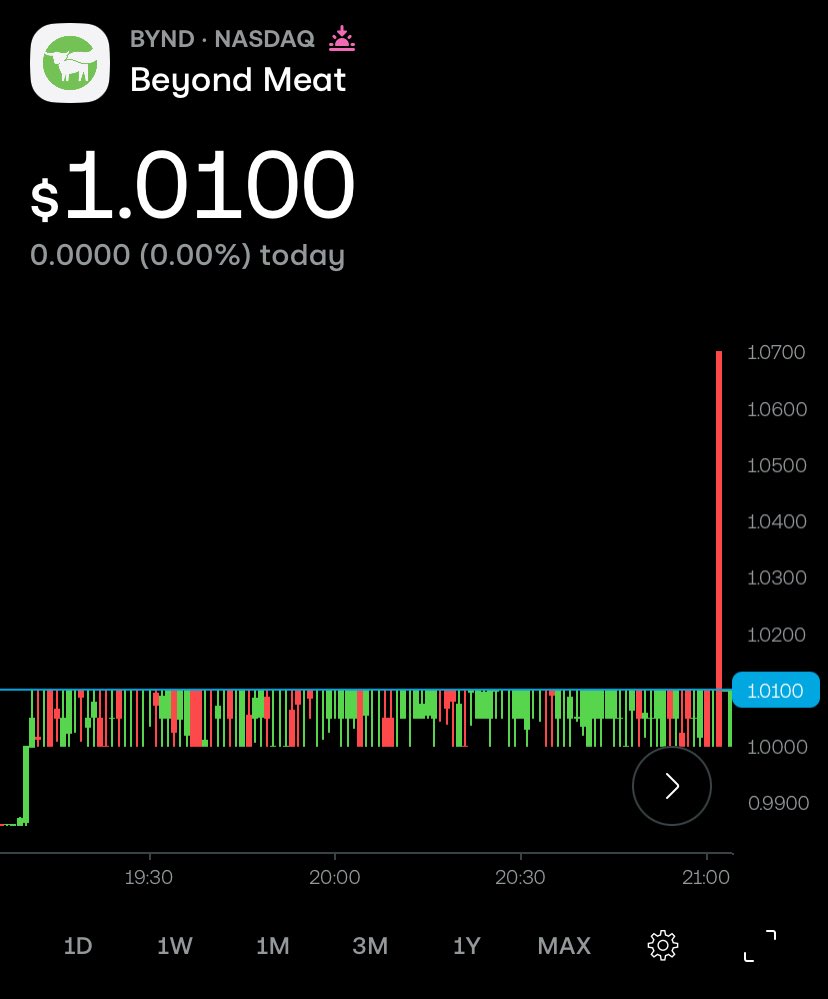 SquawkMode_C's tweet image. This is totally normal…right? #BYND