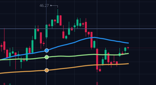 OptionsEVTrader's tweet image. $XLE yes please
