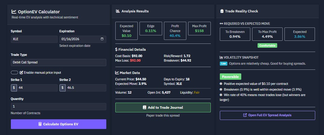 OptionsEVTrader's tweet image. $XLE yes please