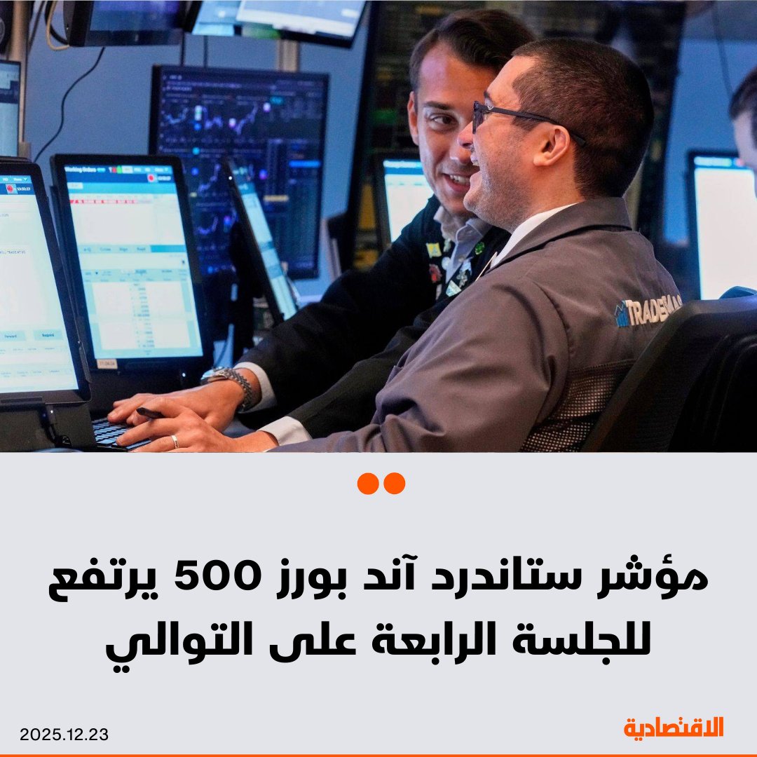 الأسهم الأمريكية ترتفع في نهاية التعاملات اليوم، في ظل تجاهل المستثمرين قوة النمو، مع التمسك بتوقعات خفض الفائدة العام المقبل، حيث صعد مؤشر "SP500" للجلسة الرابعة على التوالي، ليغلق عند مستوى قياسي جديد. مؤشر ستاندرد آند بورز 500 يرتفع بنسبة 0.46%. ناسداك المجمع يكسب 0.57%. داو جونز الصناعي يصعد 0.16% 