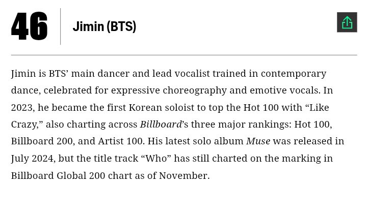 btschartsxdaily's tweet photo. 📊| #JIMIN ranked at #46 on the 2025 Billboard K-pop Artists 100 Year-End Charts!

CONGRATULATIONS JIMIN https://t.co/hfs5D5fW2Z