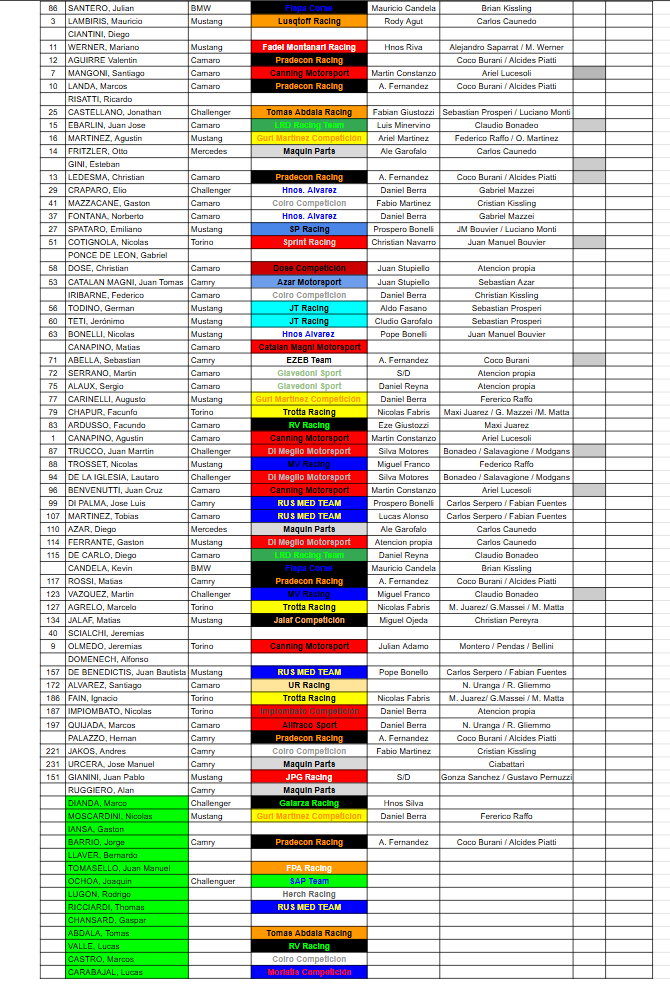 Puro Automovilismo tweet media