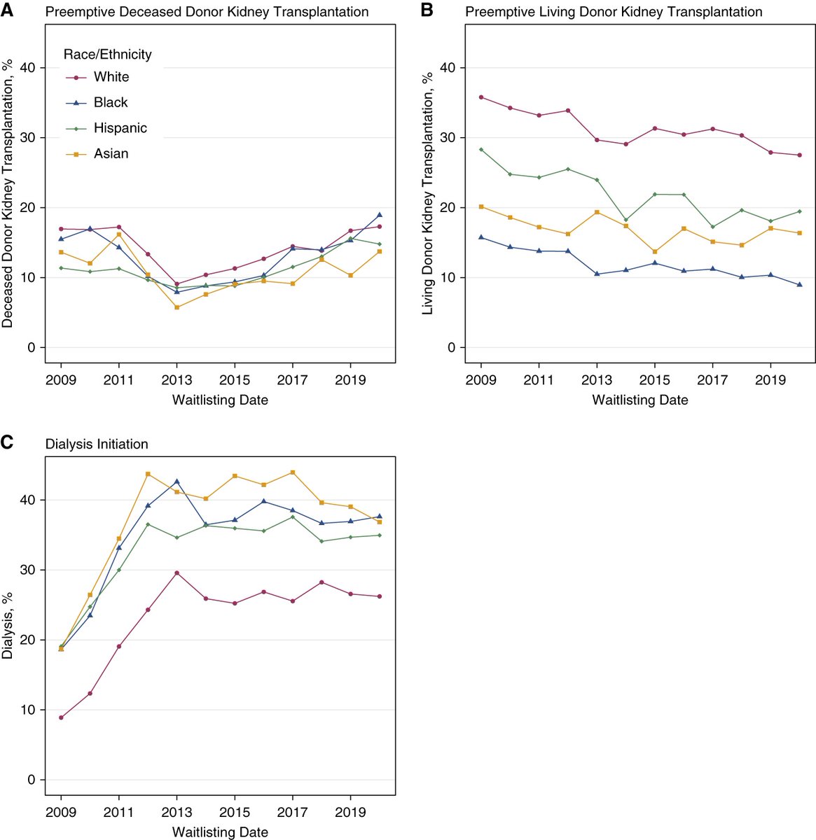 Fawaz Al Ammary, MD, PhD, FAST tweet media