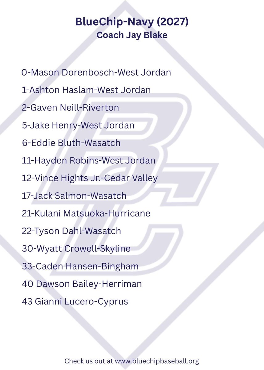 Bluechip_Base's tweet image. Our final team of the day: Excited to unveil our BlueChip-Navy 2027 squad, led by Coach Jay Blake! This talented group of athletes from across Utah is ready to dominate the diamond. Stay tuned for updates and check us out at bluechipbaseball.org. #BlueChipBaseball #ClassOf2027…