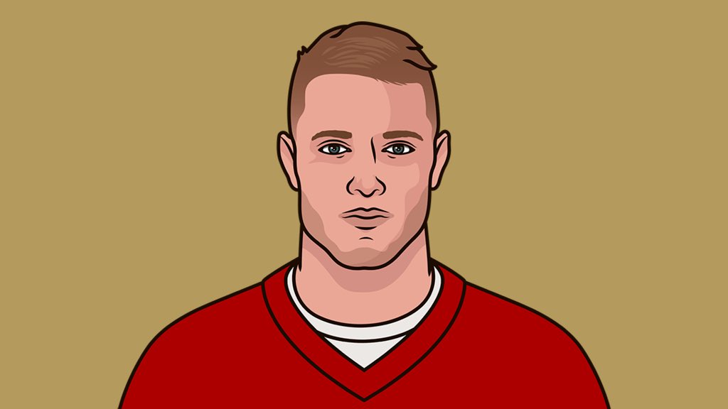 Most Career Scrimmage Yards Per Game in NFL History (min. 100 games)

1. Jim Brown — 126 YPG
2. Barry Sanders — 119 YPG
3. Christian McCaffrey — 116 YPG
4. Walter Payton — 112 YPG

Elite Company for CMC 🔥

#49ers #FTTB