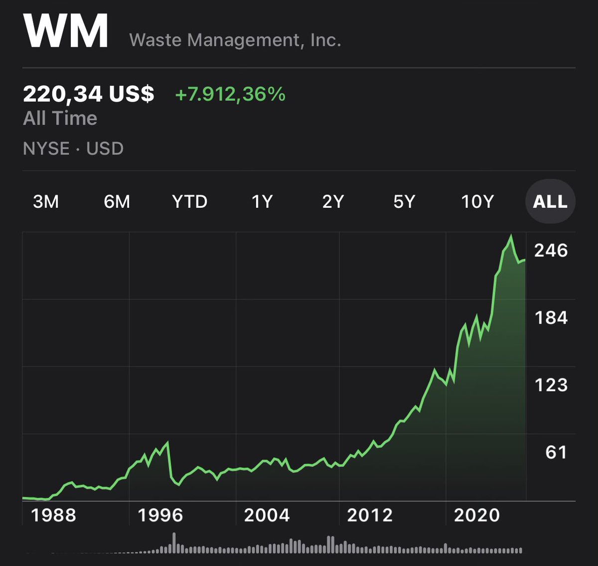 CaesarCapitalz's tweet image. $WM - Waste Management 

"One man's trash is another man's treasure"