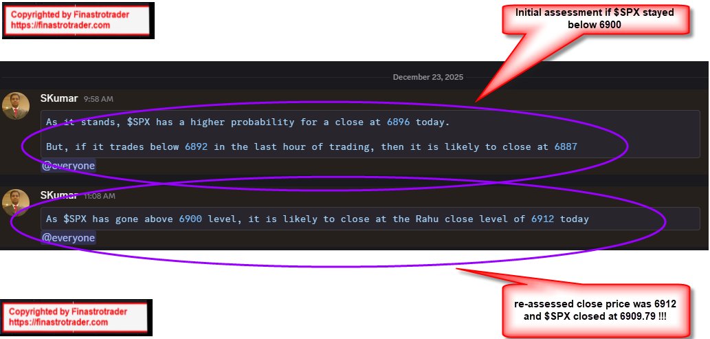 ♦️Had to re-assess the close price for #SPX today as it went above 6900.  The re-assessed close price for #SPX today was 6912 and it closed at 6909.79 !!!

🪐Thank you Planets🙏

#ES_F, #SPY