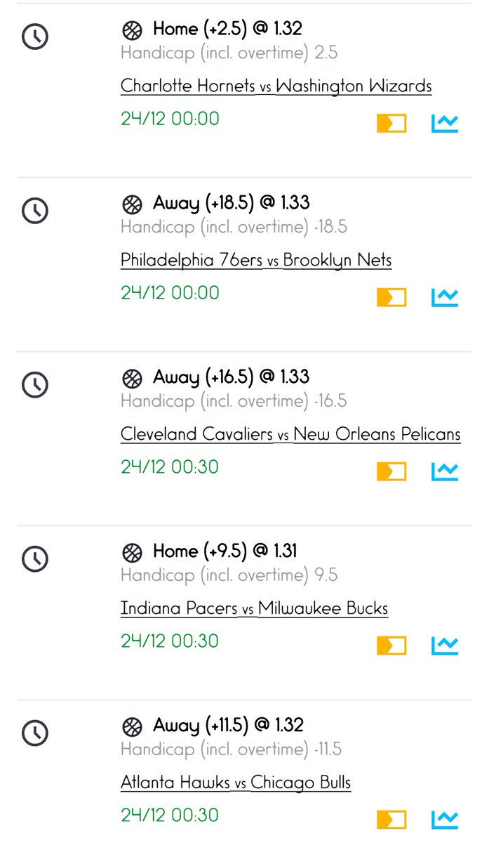 AcedTips's tweet image. Sportybet: TDEVB3
Odds: 46.20
NBA Handicap