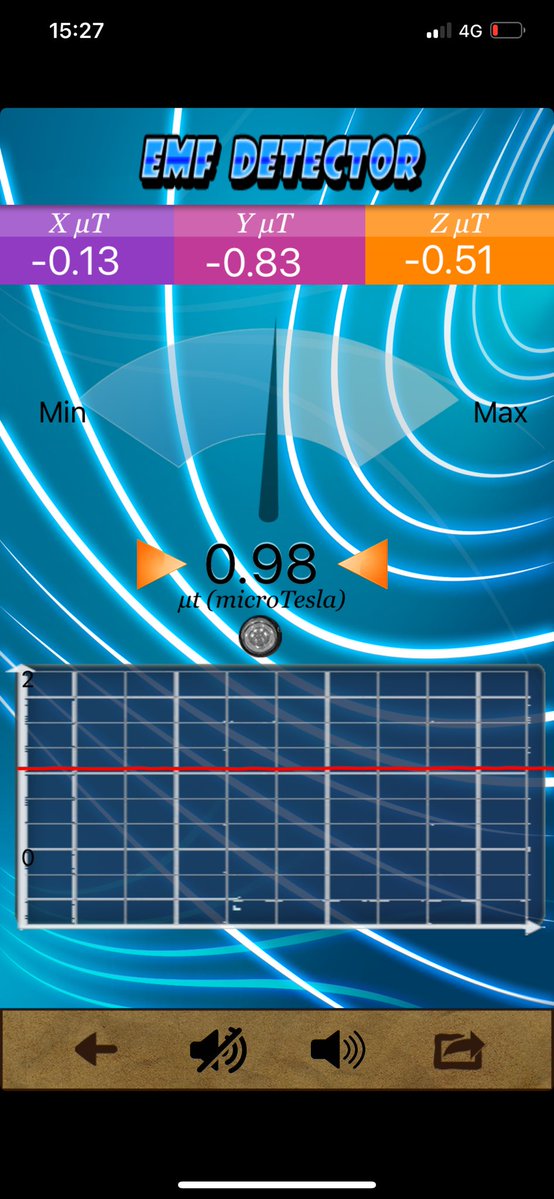 Look out for yourself and loved ones staying in hospital. This is an EMF reading taken this afternoon at an NHS 'facility'.
#EMF #DirectEnergyWeapons