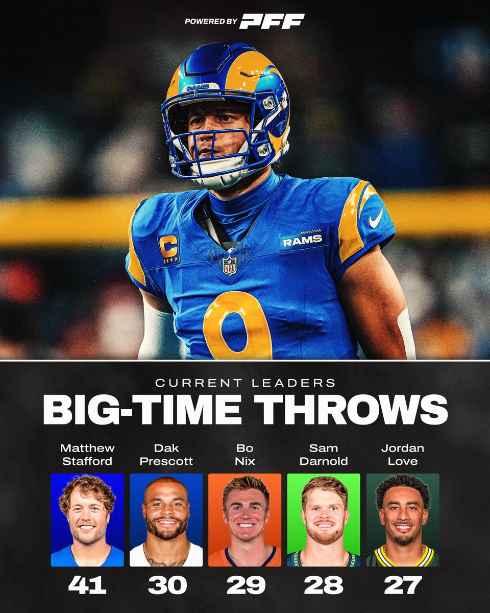 The league leaders in Big Time Throws this season 🚀