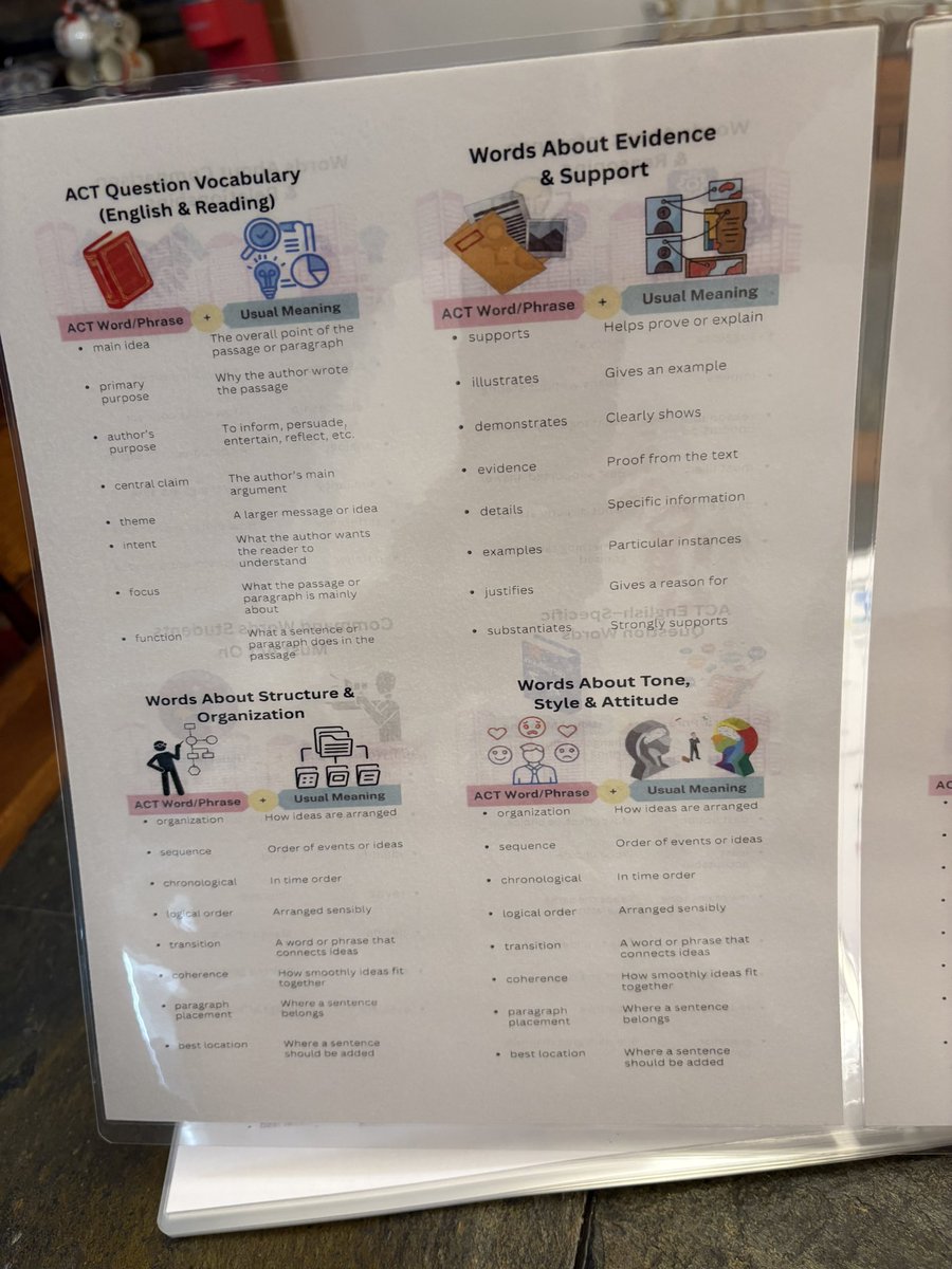 MsMickyAWorley's tweet photo. @nicholemurray74 and I worked on a new resource for students in the spring semester. It focuses on vocabulary used on the ACT reading and English sections. #bjhslearn #mcslearn https://t.co/Bis061BTwM