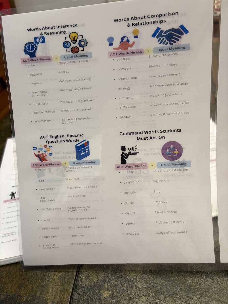 MsMickyAWorley's tweet photo. @nicholemurray74 and I worked on a new resource for students in the spring semester. It focuses on vocabulary used on the ACT reading and English sections. #bjhslearn #mcslearn https://t.co/Bis061BTwM