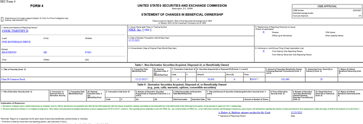 BourbonInsider's tweet image. Apple CEO Tim Cook just bought $3 million worth of $NKE stock.