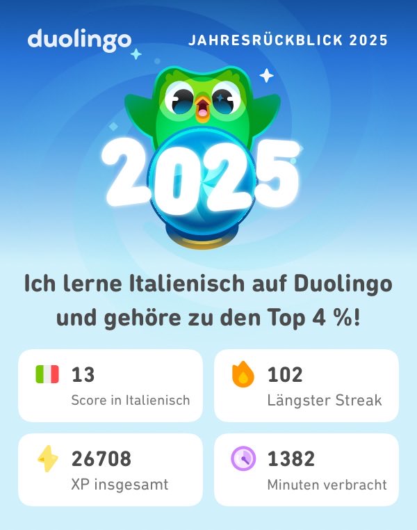 Meine Duolingo-Statistik für 2025 ist da! Wie sieht eure aus? #Duolingo365