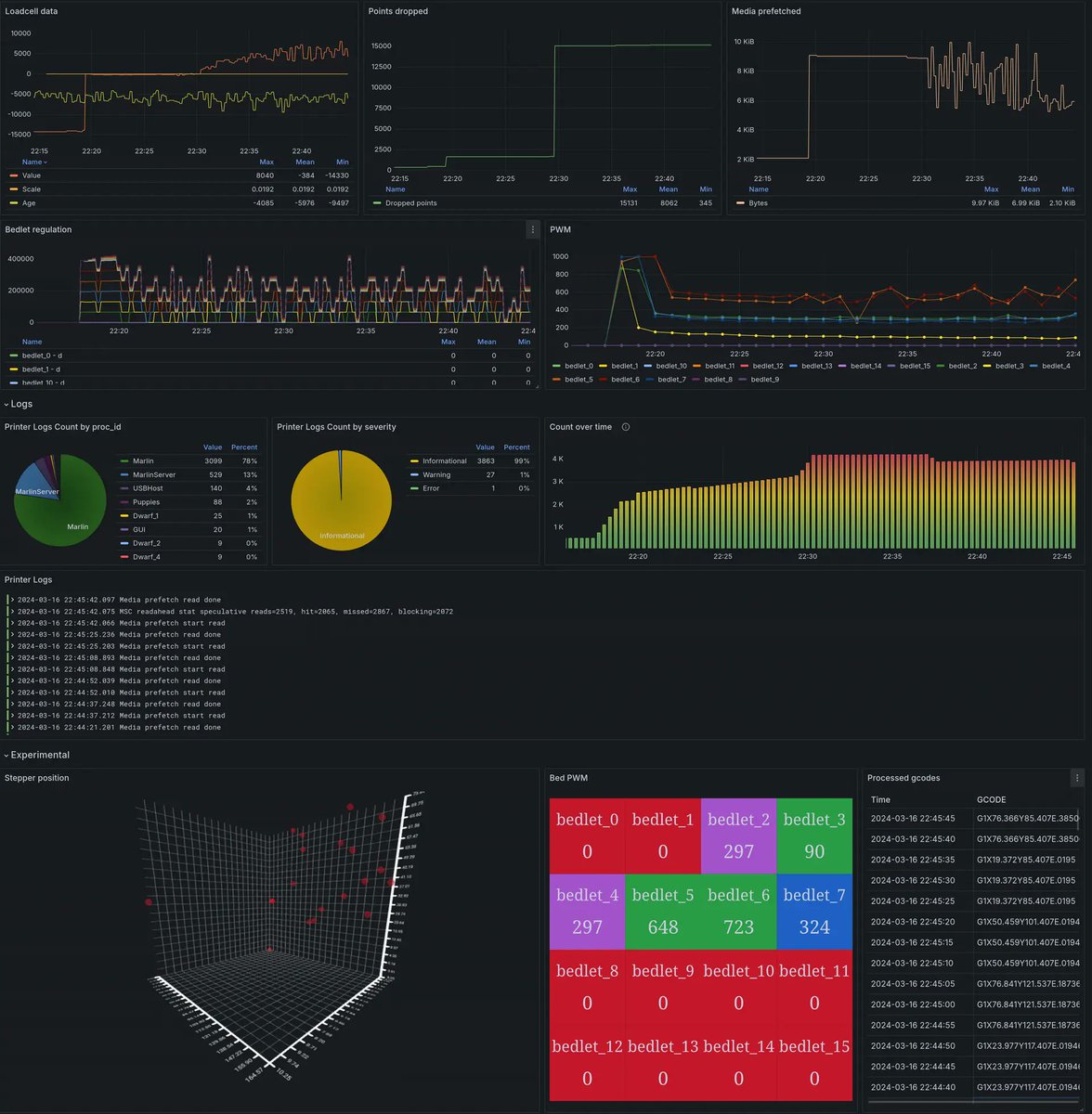 grafana's tweet photo. With the year coming to an end, we're excited to share 2025's memorable #Grafana use cases and dashboards. 

With all the innovative ways the community used our dashboards this year, it begs the question: What can't you do with Grafana? 

See them all: https://t.co/RMW6r1MHLk https://t.co/HrYctuL8b9
