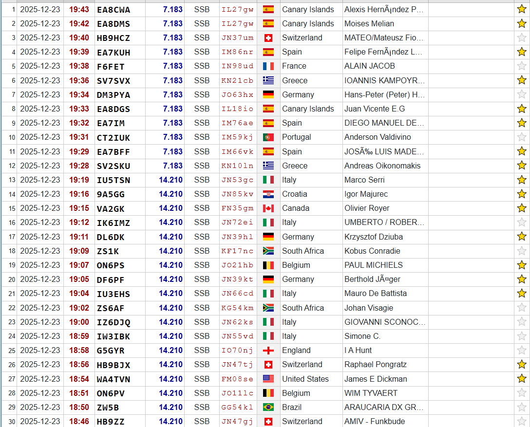 SP9DLM Darek tweet media