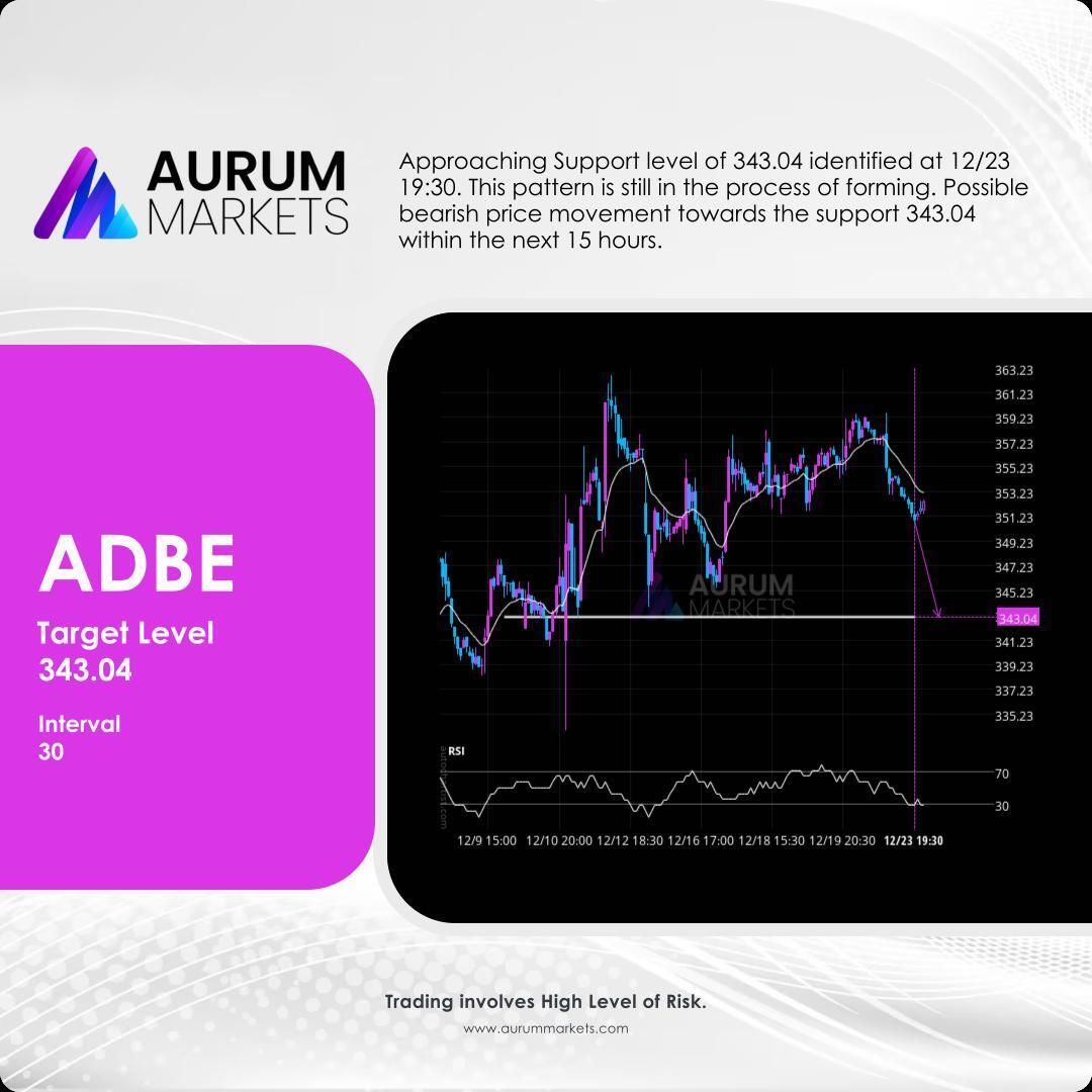 AurumMarkets's tweet photo. Approaching Support level of 343.04 identified at 12/23 19:30. This pattern is still in the process of forming. Possible bearish price movement towards the support 343.04 within the next 15 hours.

#Adobe Systems Incorporated#technicalanalysis #aurummarkets https://t.co/PdjoF3wK4v