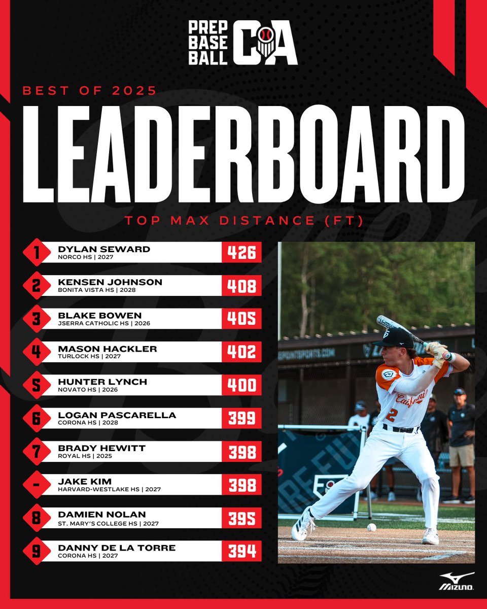 PREP BASEBALL CALIFORNIA tweet media