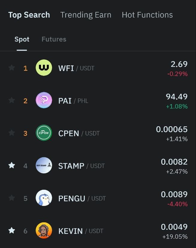 btcstampsoldier's tweet image. $STAMP &amp;amp; $KEVIN are in the "Top Search" on @BitMartExchange #SRC20 take over has started 🚀