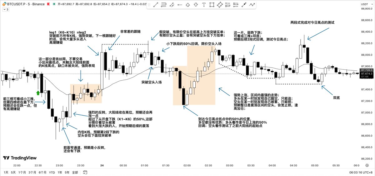 2025.12.23 大饼简略复盘