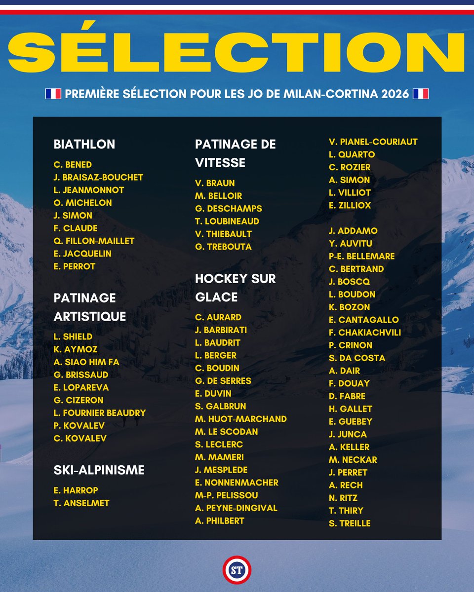 🇫🇷 Les 73 premiers athlètes sélectionnés pour les Jeux olympiques de Milan-Cortina 2026 ❤️

Hâte de découvrir la suite de notre sélection tricolore qui pourra une nouvelle fois nourrir de belles ambitions aux JO d'hiver 🥇

RDV le 6 février prochain pour le début des épreuves ⏳