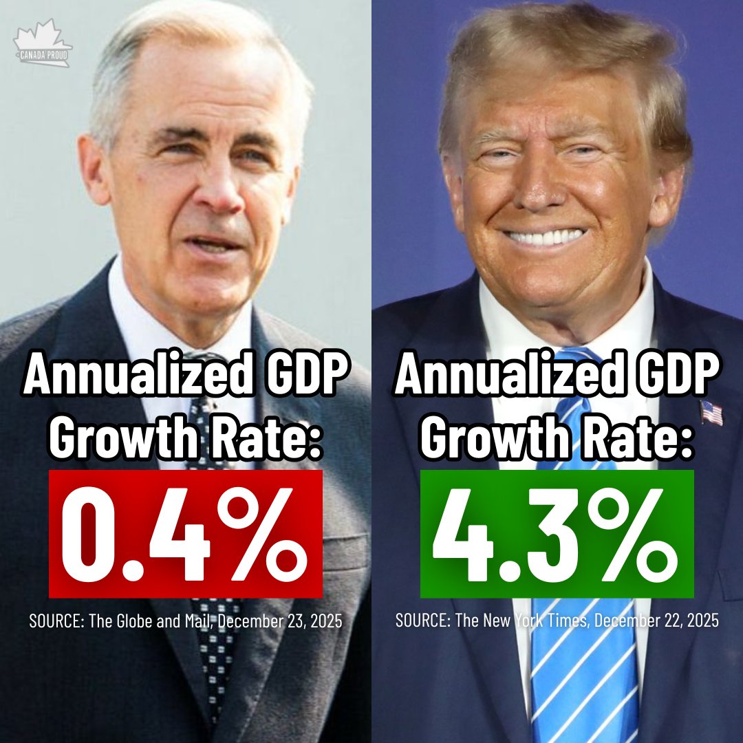 And the Liberal Lost Decade continues...