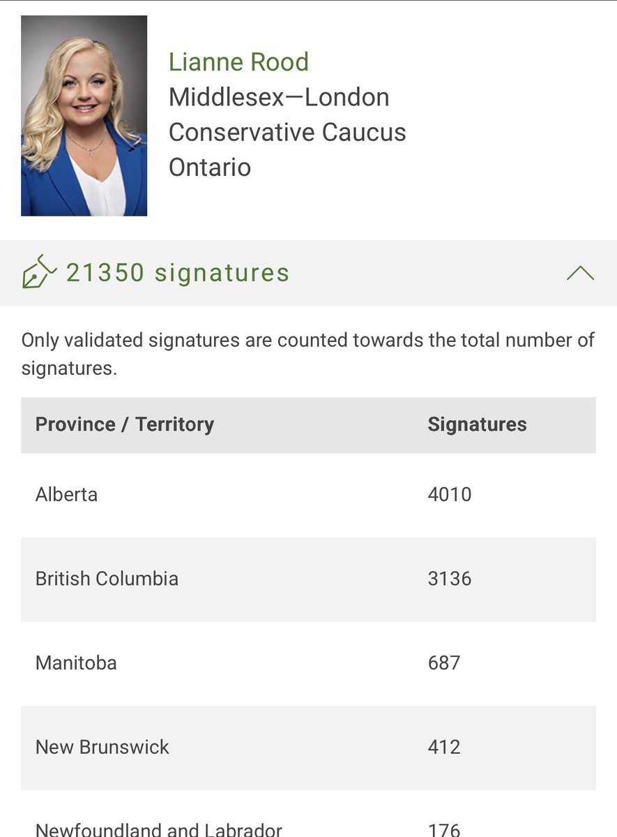 mario4thenorth's tweet image. Petition E-7025: 

Canada is sick of floor crossing traitors. 

4800 signatures to 21,000 in less than 24 hours. 

You want to cross the floor? 
By election. 

Sign it: ourcommons.ca/petitions/en/P…