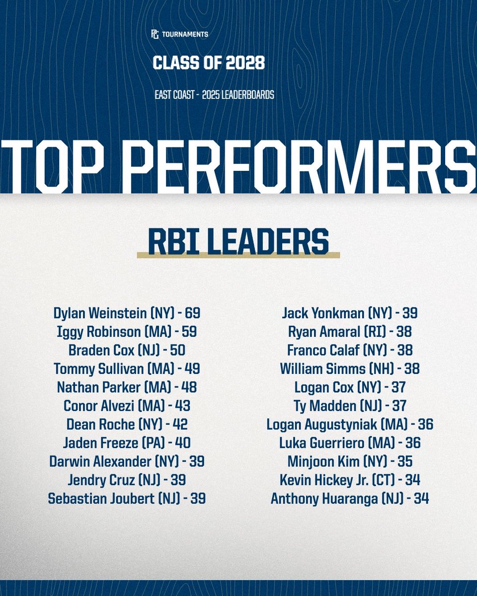 Perfect Game Mid-Atlantic tweet media