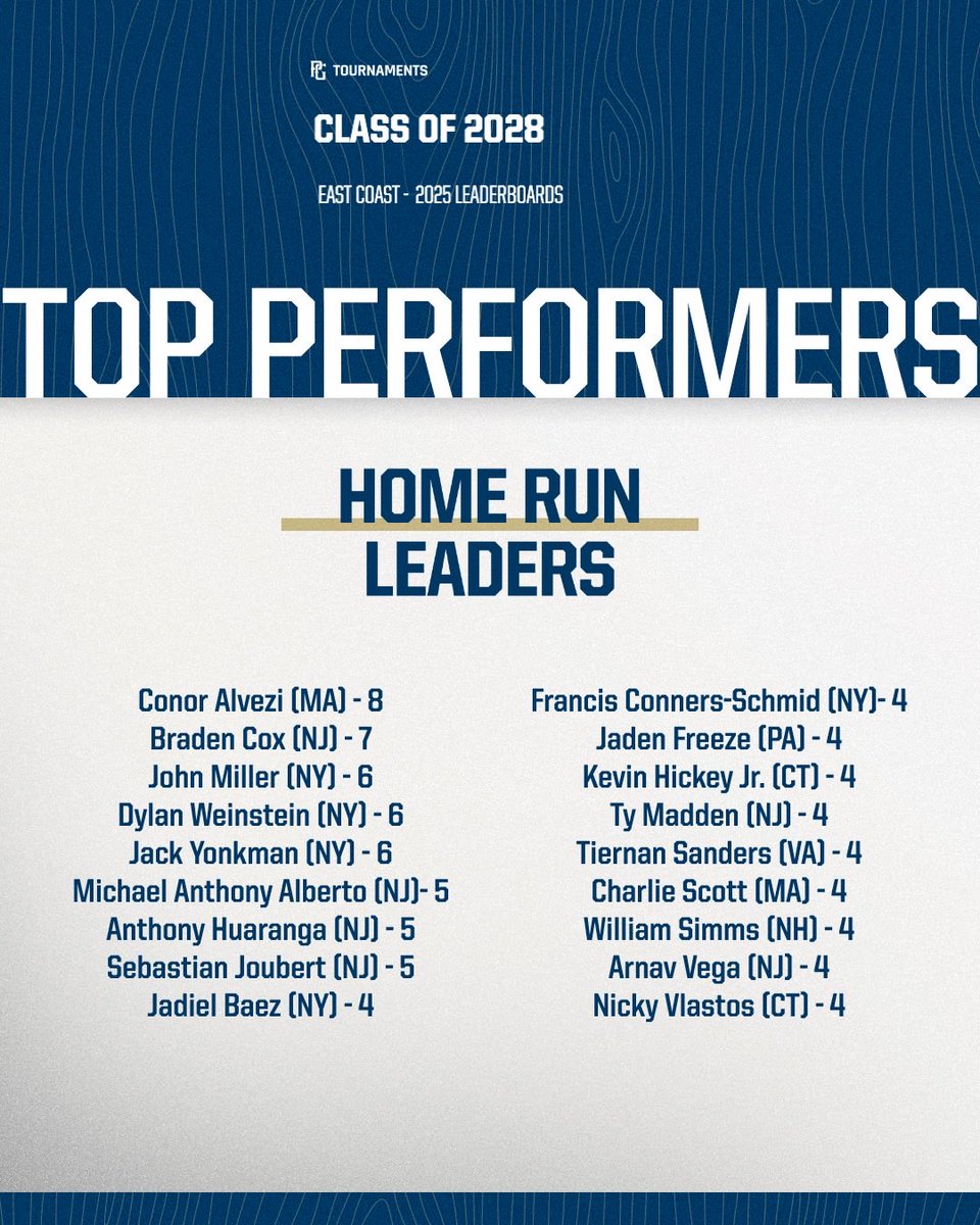 Perfect Game Mid-Atlantic tweet media