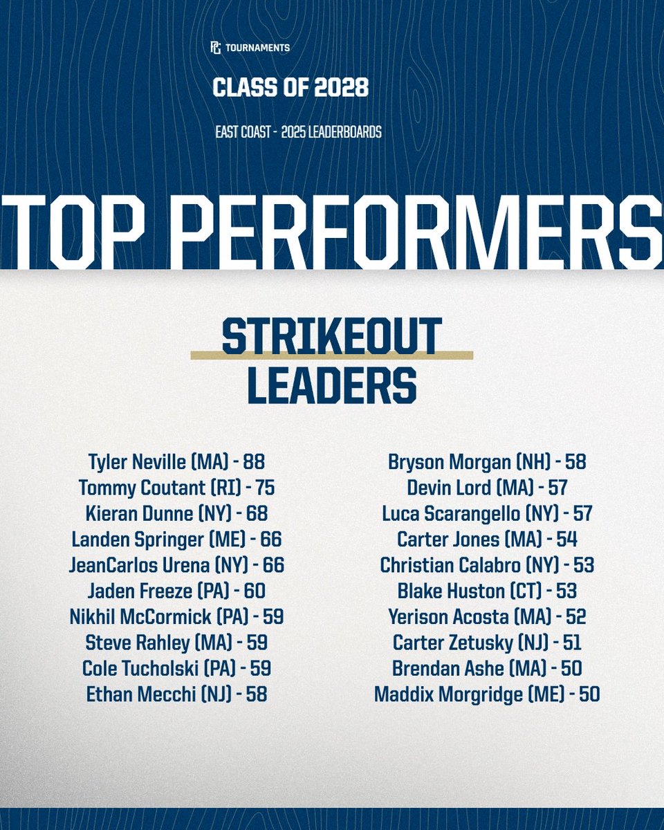 Perfect Game Mid-Atlantic tweet media