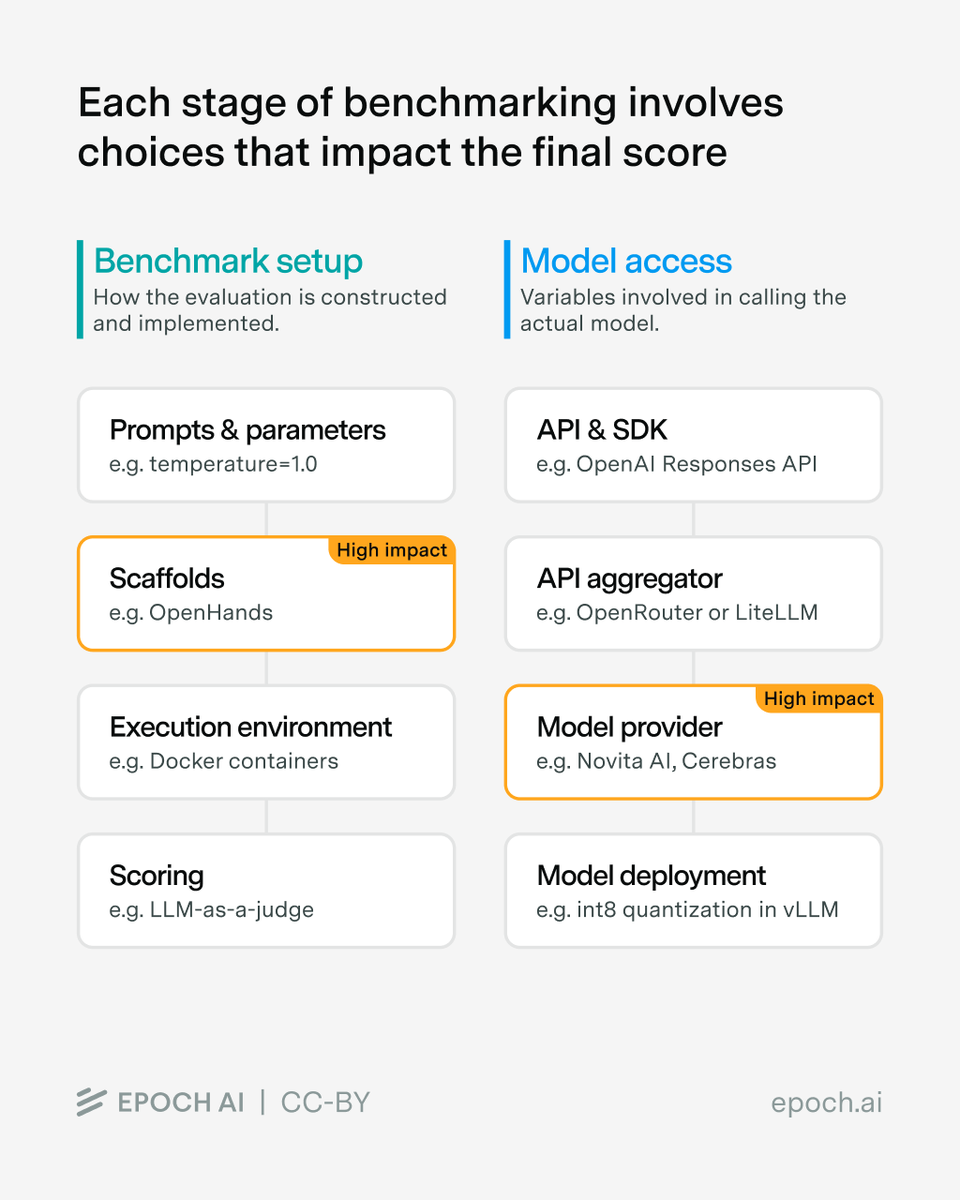 benchmark pipeline diagram
